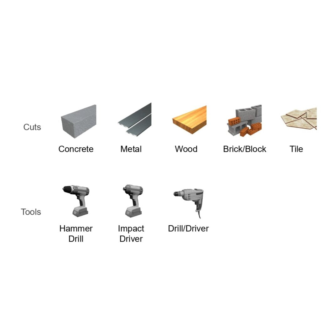 Illustration featuring Diablos DIABLO DMAMM1020 multi-material carbide-tipped hammer drill bit for concrete, metal, wood, brick/block, and tile. Tools include a hammer drill, impact driver, and drill/driver for expertly pairing with materials to ensure precise cutting.