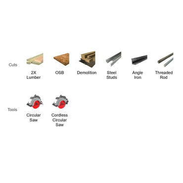 Icons illustrating the types of cuts include 2X Lumber, OSB, Demolition, Steel Studs, Angle Iron, and Threaded Rod. Displayed below are icons of tools like the Circular Saw and Cordless Circular Saw, both benefiting from Diablo's DIABLO D0736GPA 7-1/4 in. x 36-Teeth Carbide Saw Blade for enhanced performance and durability across various cutting tasks for both wood and metal.