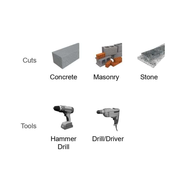 Image featuring three cut types with illustrations: concrete, masonry drilling, and stone. Below are tool illustrations: a DIABLO DMARG1090 1/4 in. x 10 in. x 12 in. SPEEDemon™ Red Granite Carbide-Tipped Hammer Drill Bit by Diablo and a drill/driver with Impact Strong™ technology for better performance.