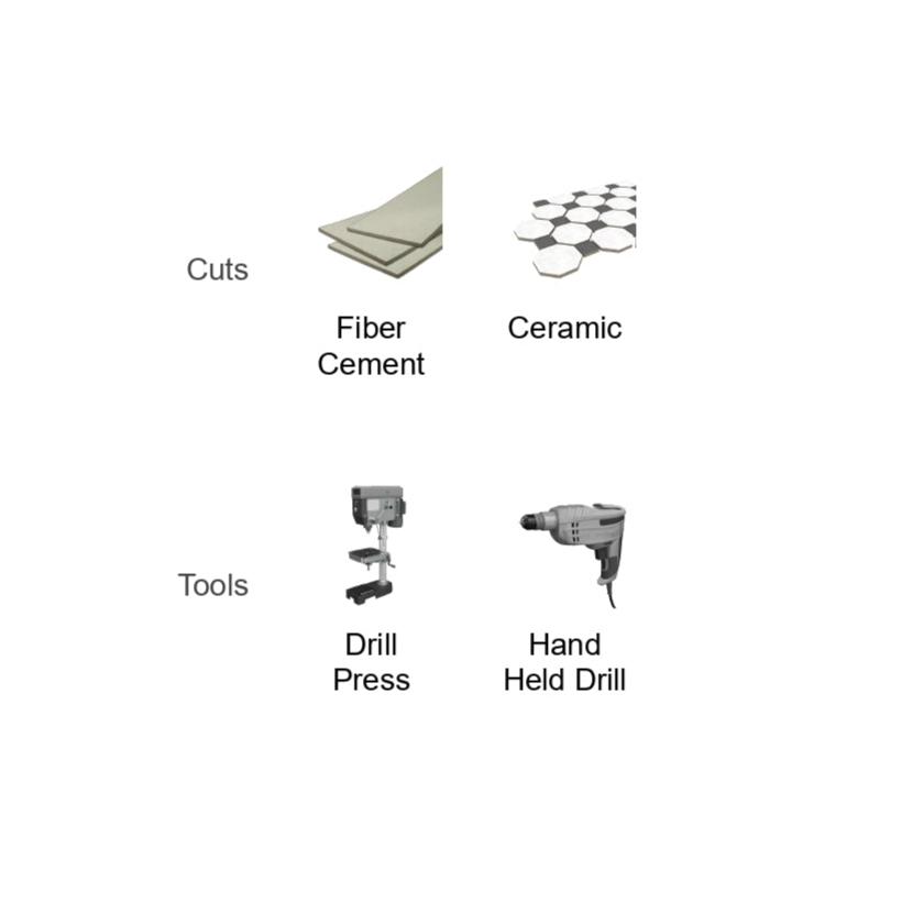 A chart with images and text: Top left shows fiber cement boards labeled Cuts Fiber Cement, top right displays hexagonal tiles marked Cuts Ceramic, bottom left features a drill press labeled Tools Drill Press, and bottom right highlights the Diablo DHS4BITCT Pilot Drill Bit with Snap-Lock Plus Mandrels.