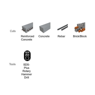 The illustration displays materials and tools. Top: The Diablo Rebar Demon cuts reinforced concrete, concrete, rebar, and brick/block. Bottom: An SDS-Plus rotary hammer drill icon highlights Tools, featuring Dura-Carbide technology from the Diablo DMAPL4040 3/16 in. x 4 in. x 6 in. Rebar Demon bit.