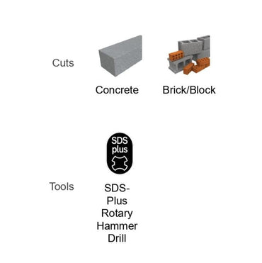 Illustration depicts DIABLO DMAPL2920s cutting on concrete and brick/block. Below is a Tools icon highlighting its full-carbide head for SDS-Plus rotary hammers, using Tri-Metal Diffusion Bonding for enhanced performance, by the brand Diablo.