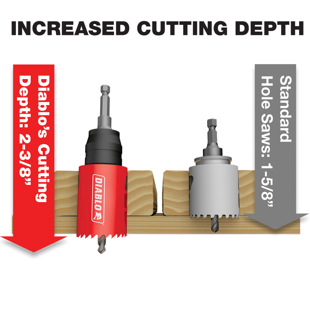 The diagram shows a red Diablo hole saw from the DIABLO DHS14SGP 14-Piece Set with an enhanced cutting depth of 2-3/8 inches, compared to a standard white hole saw at 1-5/8 inches. Both bi-metal saws, featured slicing through wood, are part of the versatile Snap-Lock Plus mandrel kit.