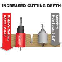 Diagram comparing cutting depths of hole saws: A red DIABLO DHS1125CT 1-1/8 in. with a 2-3/8 depth is on the left, and a standard one with a 1-5/8 depth on the right, both slicing through wood. Text: Increased Cutting Depth and Faster Cutting Performance.