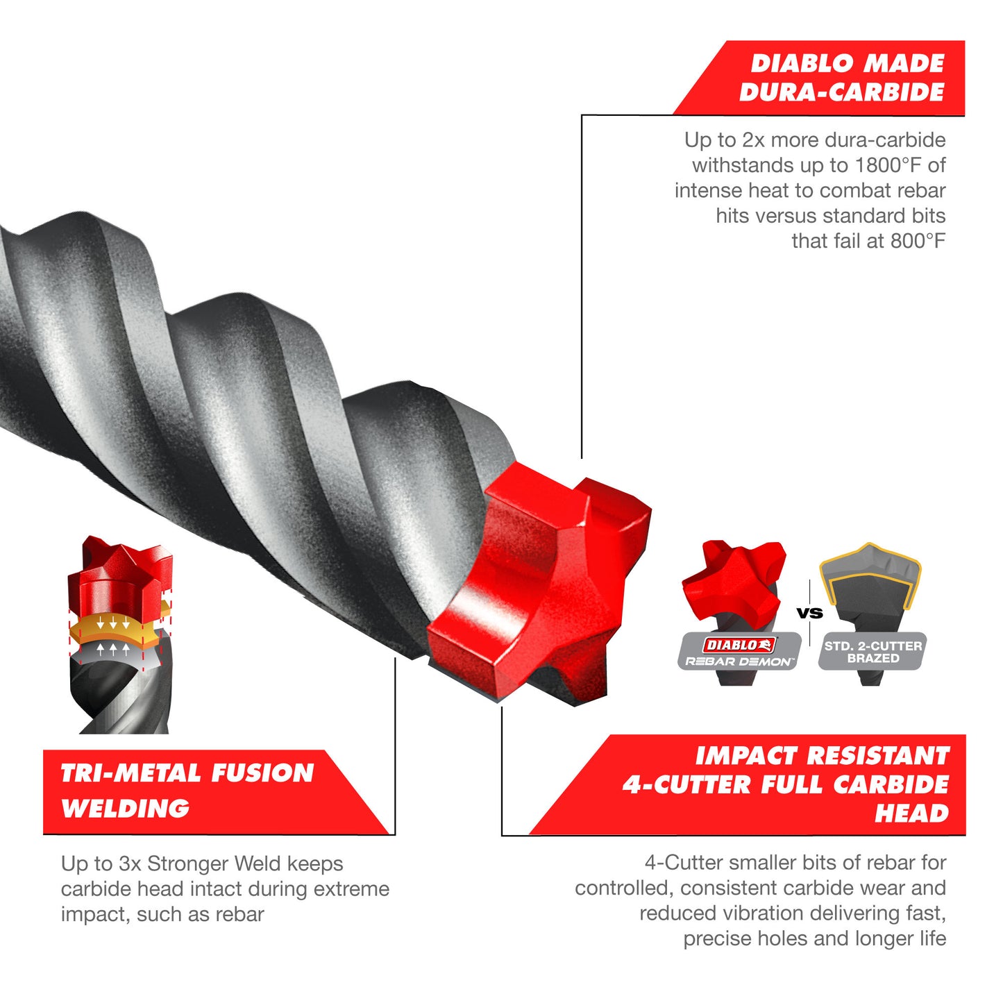 Image featuring Diablos Rebar Demon™ SDS-Plus Hammer Drill Bit, showcasing a red, 4-cutter full carbide head. The Dura-Carbide withstands high heat with unmatched strength due to tri-metal fusion welding. Ideal for SDS-Max and Rebar Demon applications.